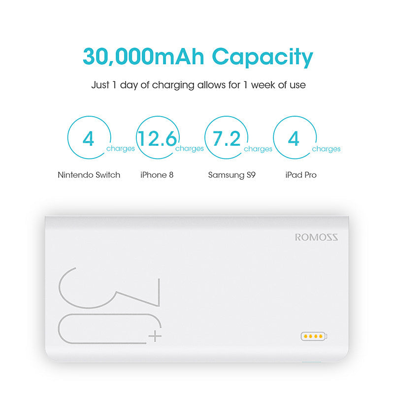 30000mAh ROMOSS Sense 8+ Power Bank Portable External Battery With QC Two-way Fast Charging Portable Charger For Phones Tablet null